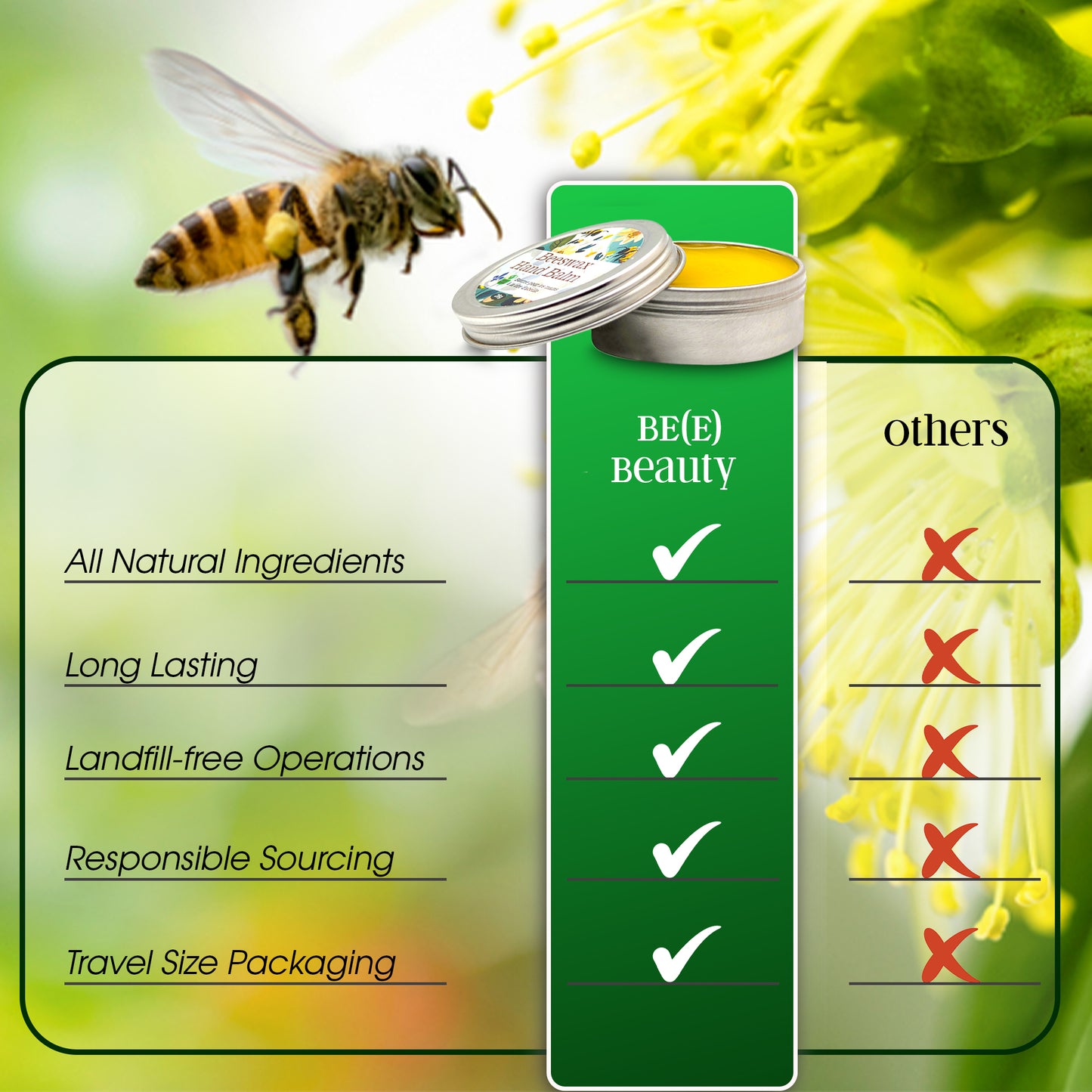 A promotional image for a beauty product labeled "Beeswax Balm: Moisturizer for lips, hands, feet and skin" by Mielbrut.com features a bee on a yellow flower in the background. A comparison chart highlights the qualities of this honey-infused balm: all natural ingredients, long-lasting, landfill-free operations, responsible sourcing, and travel-size packaging, contrasted against "others." The Mielbrut.com product is shown as a small tin of balm.